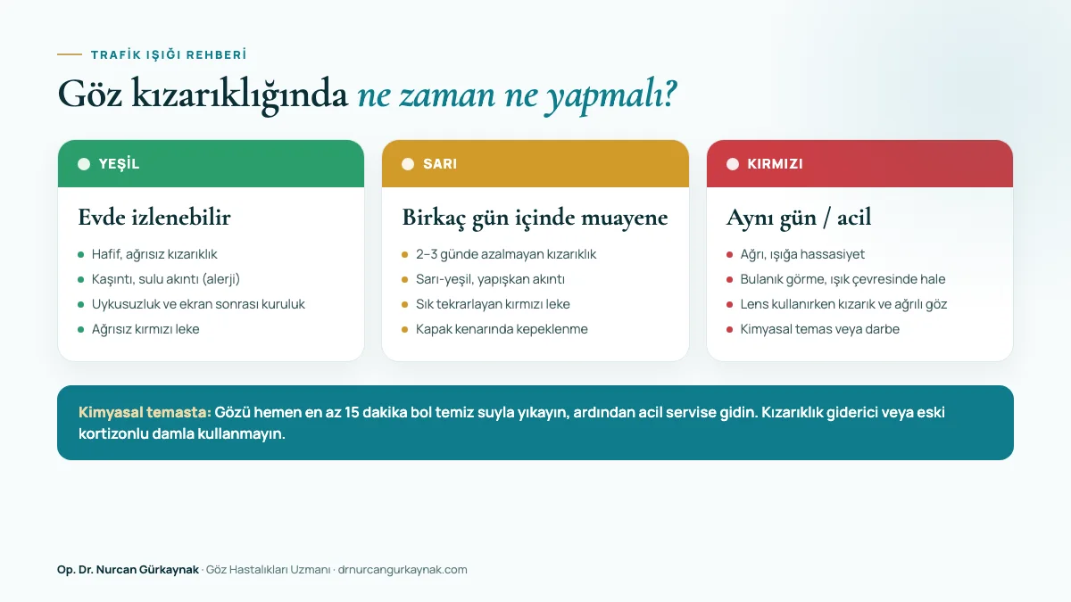 Göz kızarıklığında trafik ışığı rehberi: evde izlenebilir, birkaç gün içinde muayene ve acil durumlar