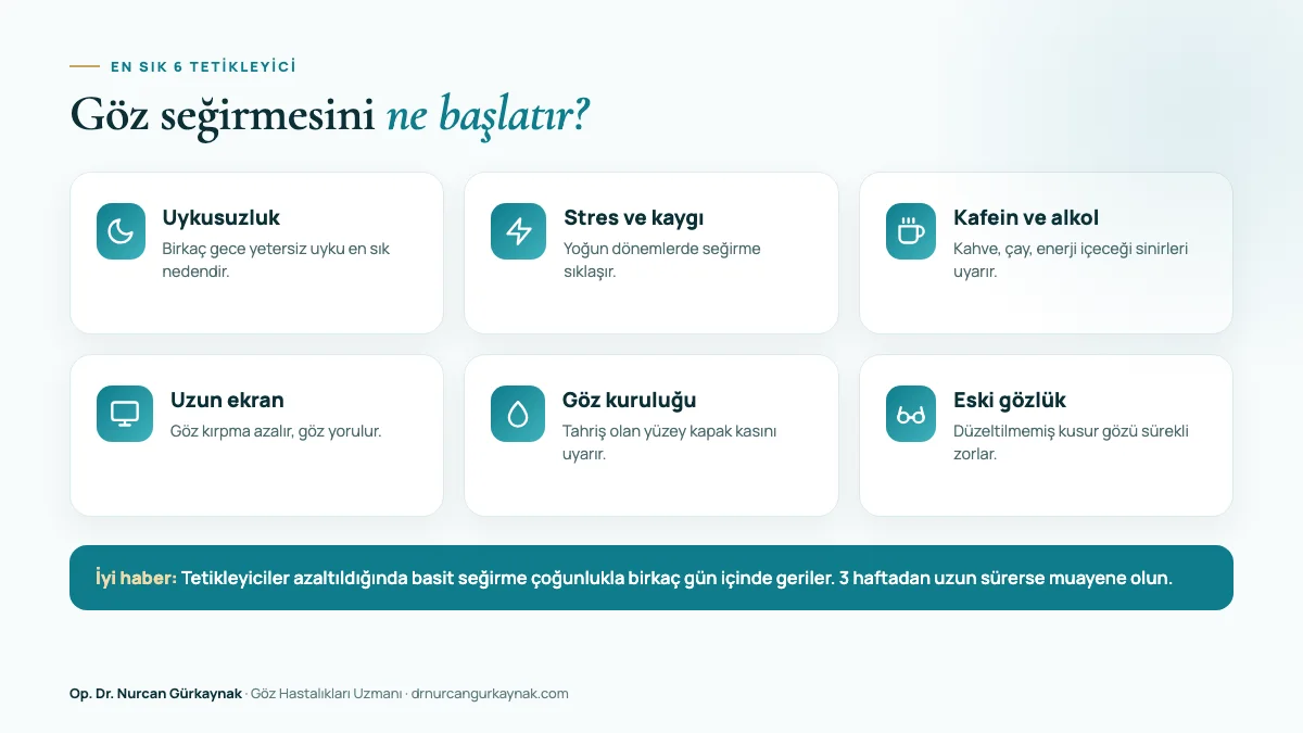 Göz seğirmesini tetikleyen 6 yaygın etken: uykusuzluk, stres, kafein, ekran, göz kuruluğu ve eskimiş gözlük