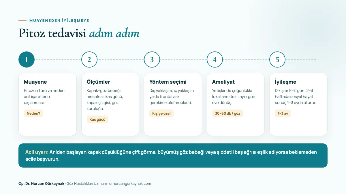 Pitoz tedavisinde muayeneden iyileşmeye 5 adımlı süreç
